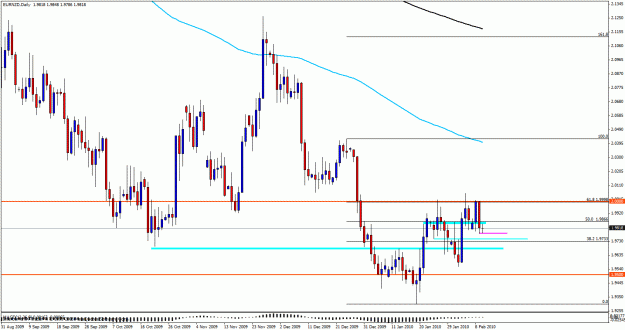 Click to Enlarge

Name: eurnzd10.gif
Size: 28 KB