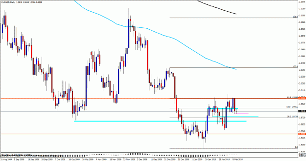 Click to Enlarge

Name: eurnzd10.gif
Size: 28 KB