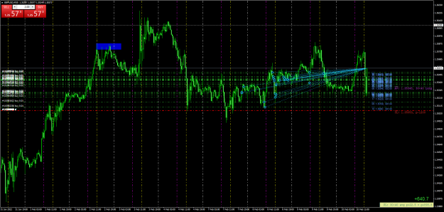 Click to Enlarge

Name: GBPUSDM30.png
Size: 129 KB