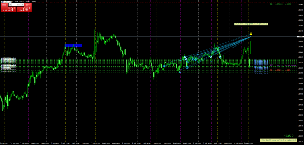 Click to Enlarge

Name: GBPUSDM30.png
Size: 114 KB