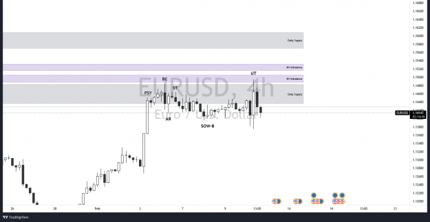 Click to Enlarge

Name: EURUSD_2022-02-10_18-45-17.png
Size: 56 KB