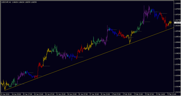 Click to Enlarge

Name: 2010-02-10_USDCHF_1_1.gif
Size: 14 KB