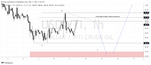 Click to Enlarge

Name: Oil 1hr 11feb2022.png
Size: 147 KB