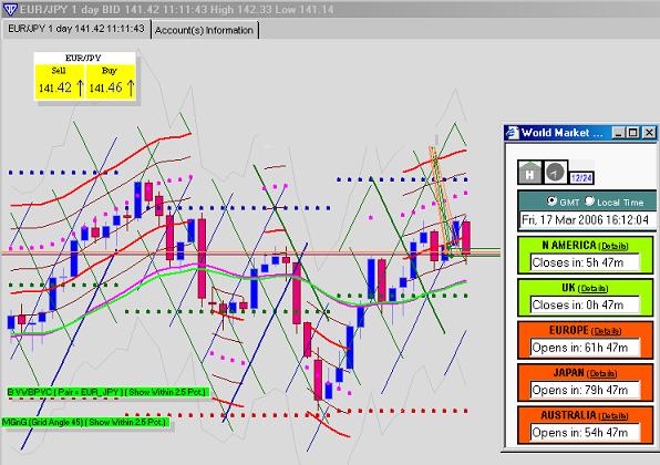 World clock forex trading analytical strategies on forex