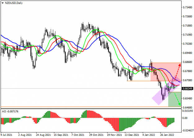 Click to Enlarge

Name: nzdusd.png
Size: 24 KB