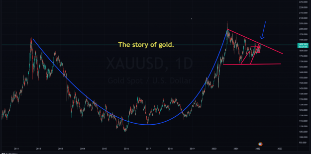 Click to Enlarge

Name: XAUUSD_2022-02-11_20-35-55_feddegold1.png
Size: 188 KB