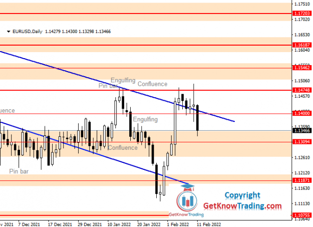 Click to Enlarge

Name: EURUSD Daily Forecast 12_2_2022.png
Size: 31 KB