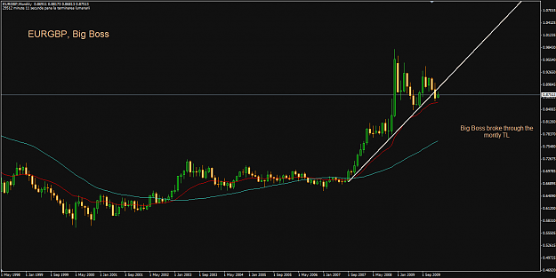Click to Enlarge

Name: eurgbp_monthly.png
Size: 27 KB