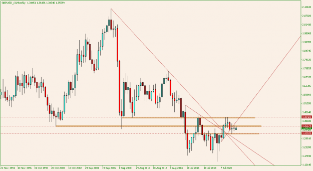 Click to Enlarge

Name: GBPUSD_x3Monthly.png
Size: 15 KB