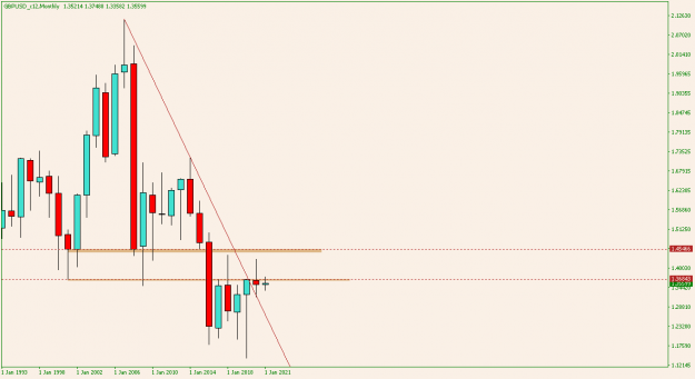 Click to Enlarge

Name: GBPUSD_x12Monthly.png
Size: 10 KB