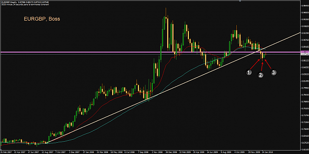 Click to Enlarge

Name: eurgbp_weekly.png
Size: 37 KB