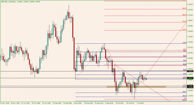 Click to Enlarge

Name: GBPUSD_x3Monthly.png
Size: 16 KB