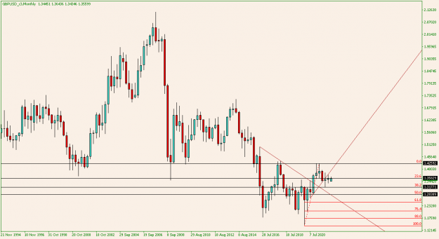 Click to Enlarge

Name: GBPUSD_x3Monthly1.png
Size: 13 KB