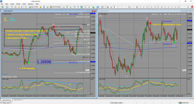 Click to Enlarge

Name: UC Possible Counter Trend Sell Entry.png
Size: 147 KB