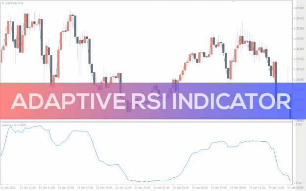 Forex indicators 2014 dodge forex trading strategy using price action to trade