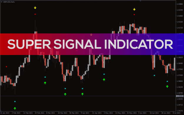 Forex indicators 2014 dodge forex trading tax in singapore