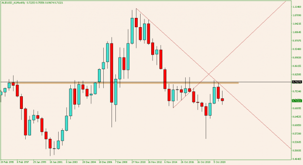 Click to Enlarge

Name: AUDUSD_x6Monthly.png
Size: 12 KB