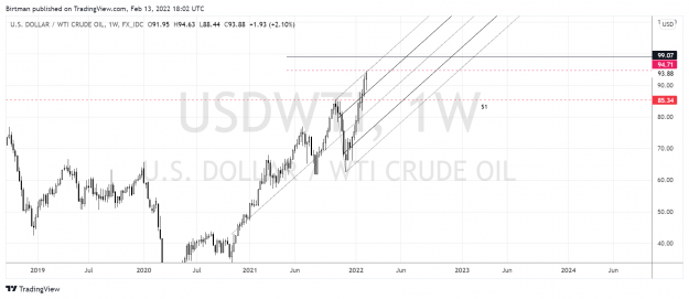 Click to Enlarge

Name: Oil weekly 13feb2022.png
Size: 150 KB