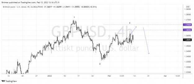 Click to Enlarge

Name: GbpUsd 4hr 13feb2022.png
Size: 143 KB