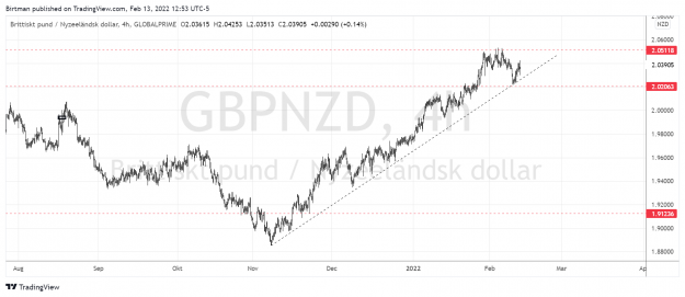 Click to Enlarge

Name: GbpNzd 4hr 13feb2022.png
Size: 139 KB