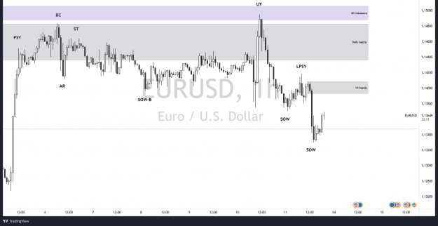 Click to Enlarge

Name: EURUSD_2022-02-13_19-26-48.png
Size: 49 KB