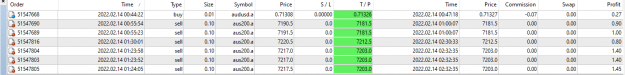 Click to Enlarge

Name: Scalp trades 14 2 22.png
Size: 23 KB