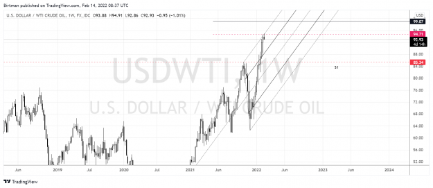 Click to Enlarge

Name: Oil weekly 1 13feb2022.png
Size: 158 KB