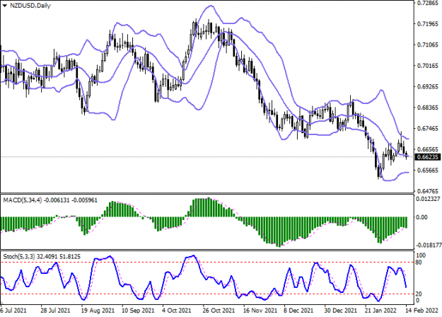 Click to Enlarge

Name: nzdusd_2.png
Size: 30 KB
