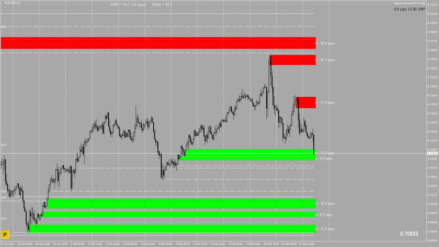 Click to Enlarge

Name: AUDUSD H1 2022.02.14 10.44.52 (Manual).gif
Size: 286 KB