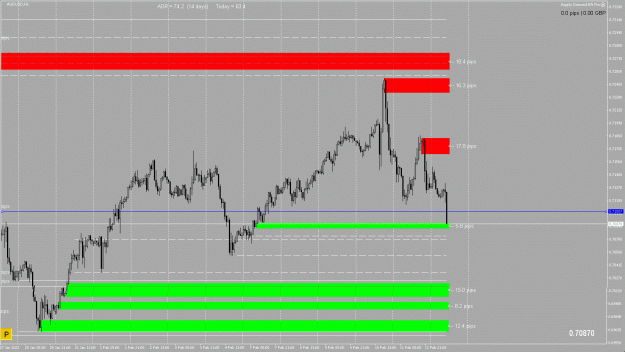 Click to Enlarge

Name: AUDUSD H1 2022.02.14 10.57.53 (Manual).gif
Size: 288 KB