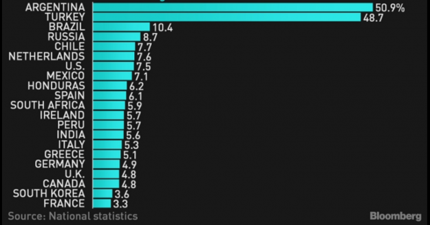 Click to Enlarge

Name: Inflation.png
Size: 420 KB