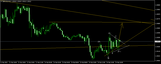 Click to Enlarge

Name: GBPUSDM15.png
Size: 30 KB