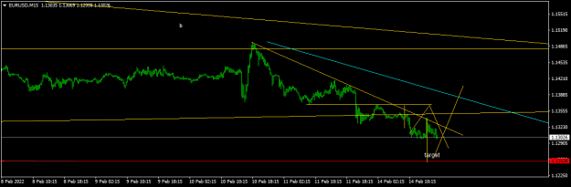 Click to Enlarge

Name: EURUSDM15.png
Size: 25 KB