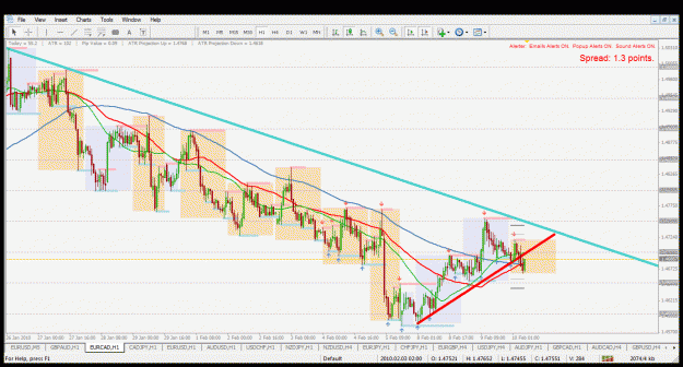 Click to Enlarge

Name: eurcad h1 10.2.2010.gif
Size: 58 KB