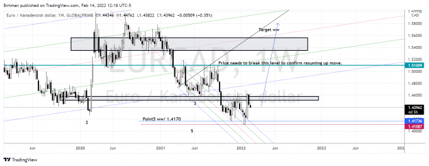 Click to Enlarge

Name: EurCad weekly 14feb2022.png
Size: 202 KB