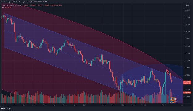 Click to Enlarge

Name: EURUSD_2022-02-14_18-46-42.png
Size: 656 KB