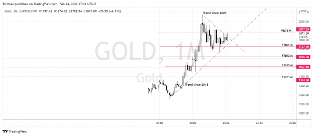 Click to Enlarge

Name: Gold monthly 14feb.png
Size: 122 KB