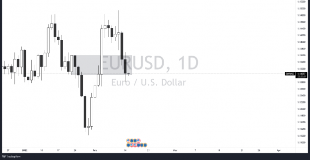 Click to Enlarge

Name: EURUSD_2022-02-14_18-26-09.png
Size: 46 KB