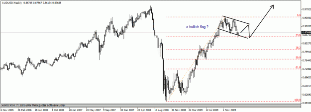 Click to Enlarge

Name: aud.gif
Size: 17 KB