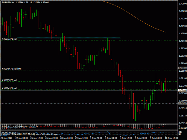 Click to Enlarge

Name: 10feb-eurusd.gif
Size: 18 KB