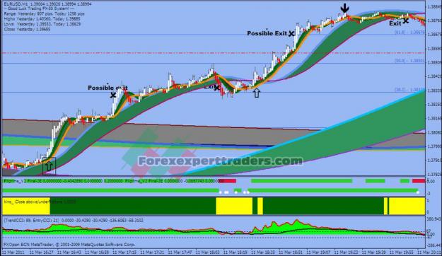 Click to Enlarge

Name: DoubleCCI-Scalping-System.-1.jpg
Size: 318 KB