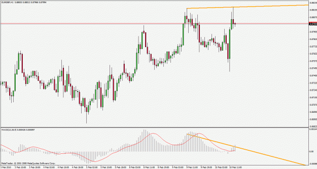 Click to Enlarge

Name: eurgbp100210h1.gif
Size: 24 KB