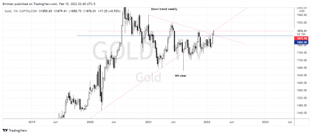 Click to Enlarge

Name: Gold weekly 15feb2022.png
Size: 139 KB