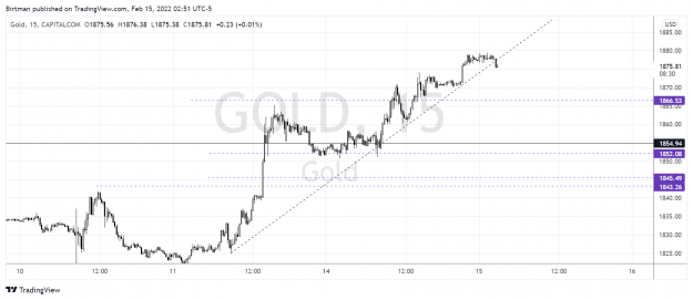 Click to Enlarge

Name: Gold 15m.png
Size: 127 KB