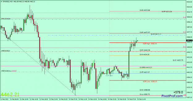 Click to Enlarge

Name: SPX500(£)M30.png
Size: 39 KB