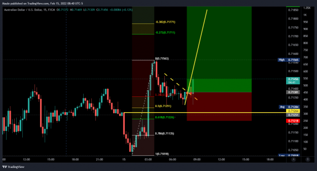 Click to Enlarge

Name: AUDUSD_2022-02-15_09-40-19.png
Size: 94 KB