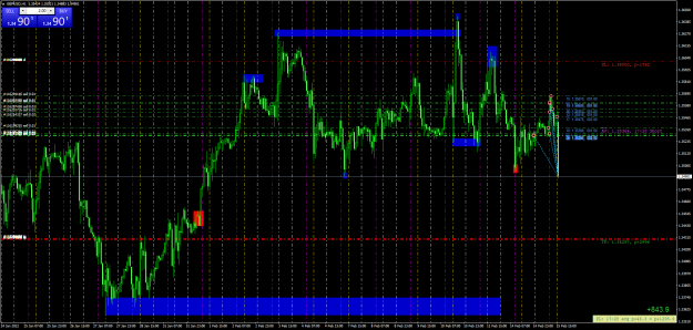 Click to Enlarge

Name: GBPUSDH11.png
Size: 135 KB