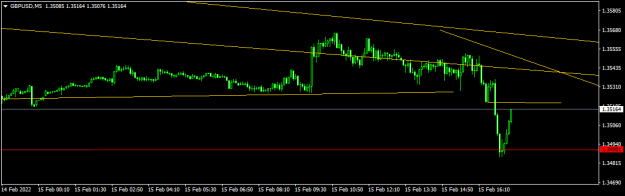 Click to Enlarge

Name: GBPUSDM5.png
Size: 23 KB