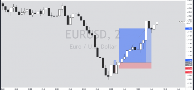 Click to Enlarge

Name: EURUSD_2022-02-15_10-35-56.png
Size: 40 KB
