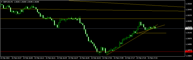 Click to Enlarge

Name: GBPUSDM1.png
Size: 21 KB